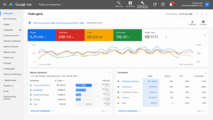 Adwords